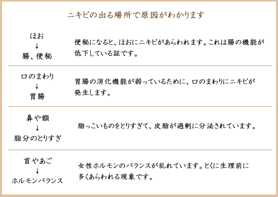 ニキビ
