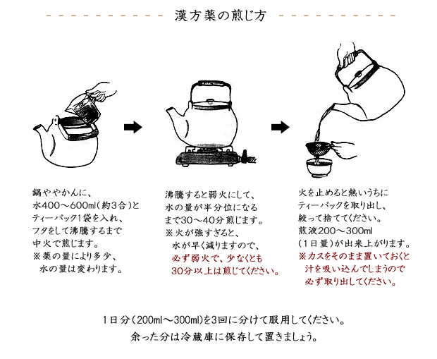 煎じ方