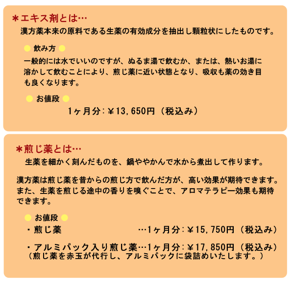 漢方薬の種類